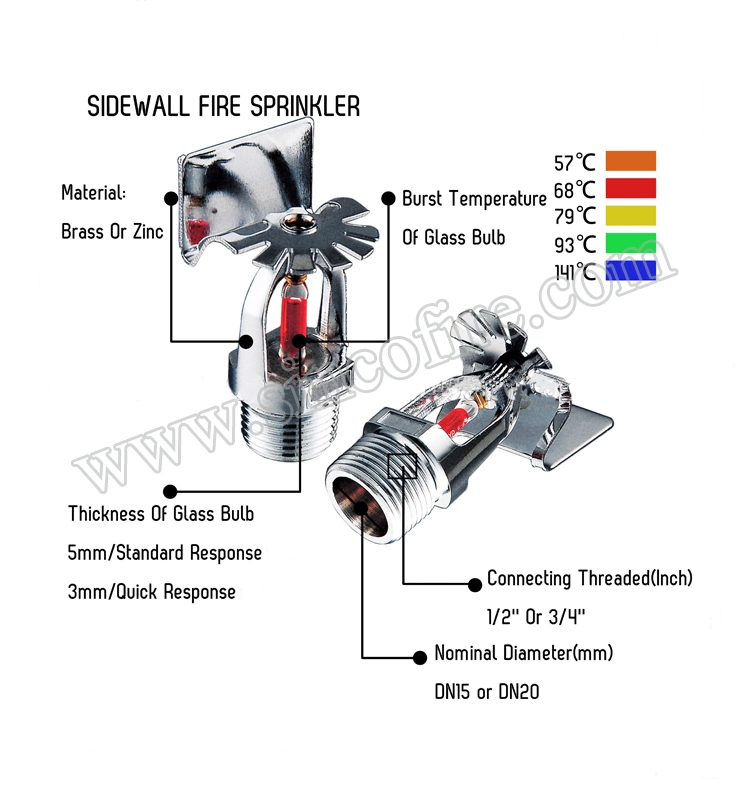 Security and Protection Products for Fire Fighting