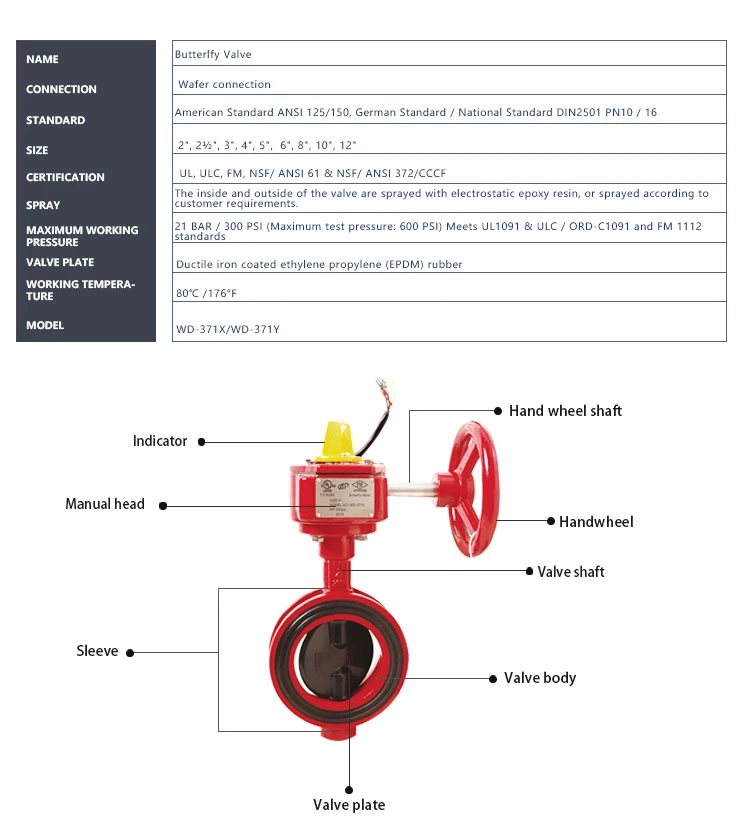 Fire Protection UL FM Approved Red Wafer Butterfly Valve with Signal Gearbox 12"